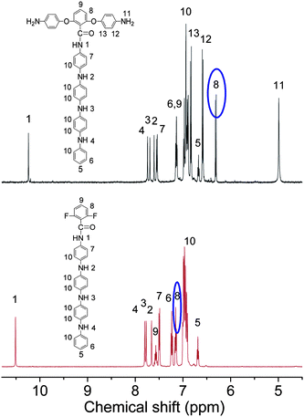 
            1H NMR specta of electroactive compound 1 and diamine monomer (EDA).