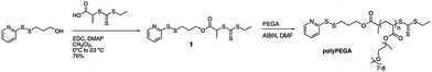 Synthesis of a pyridyl disulfide functionalized CTA and subsequent RAFT polymerization of PEGA. Reprinted with permission from Chemical Communications.179