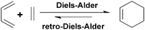 General mechanism of Diels–Alder/retro Diels–Alder reactions of dienophile and diene.