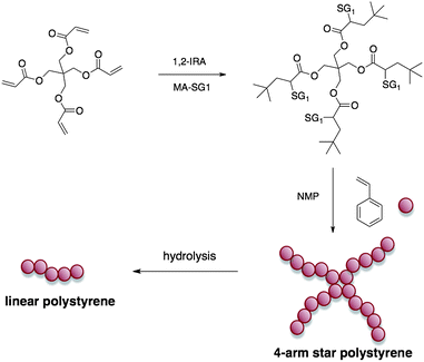 Synthesis of 4-arm star polystyrene by the 1,2-IRA technique and hydrolysis of the ester functions of the star core.