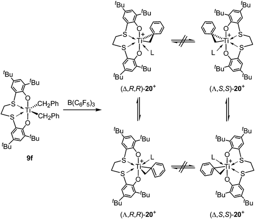 Preparation of cationic titanium benzyl complex 20++ by treatment of 9f with B(C6F5)3.