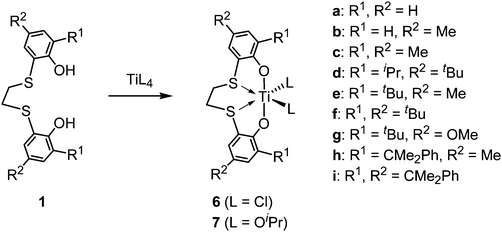 Synthesis of titanium dichloro (6) and di(isopropoxy) (7) complexes with 5–5–5 [OSSO]-type ligands 1.