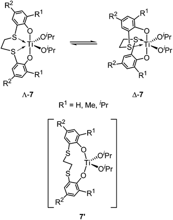 Interconversion between Λ-7 and Δ-7.