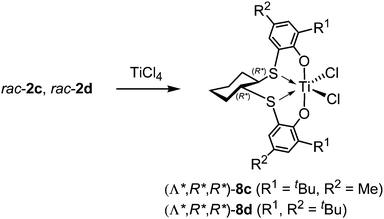 Diastereoselective formation of (Λ*,R*,R*)-8c and (Λ*,R*,R*)-8d by the reaction of rac-2c and rac-2d, respectively, with TiCl4.