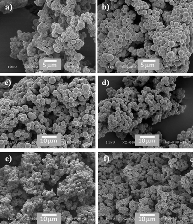 
              SEM analysis of the effect on the particle morphology with variation of the copolymer composition at 5 wt% stabiliser loading w.r.t. monomer: (a) PVPi 10.0 K; (b) PVPi 14.3 K; (c) PVAc-PVPi 6 : 94; (d) PVAc-PVPi 16 : 84; (e) PVAc-PVPi 24 : 76; (f) PVAc-PVPi 44 : 56. Note there is a clear decrease in the particle size at increased VAc ratio (Table 4).