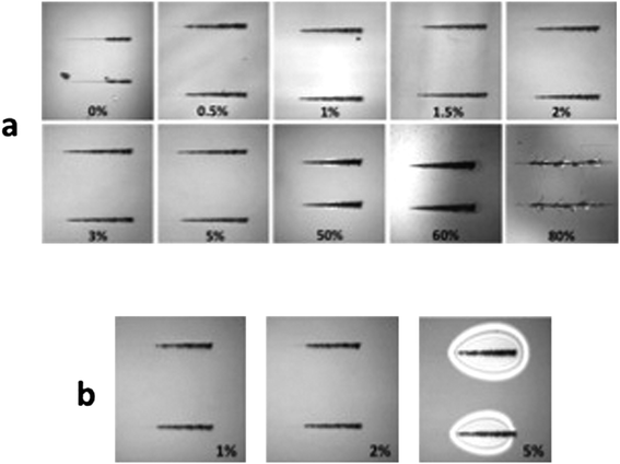 
            Optical micrographs of scratches made in (a) testing acrylate sulfonate nanofluid–THPETA resins; and (b) acrylate surface modified nanosilica–THPETA resins. The weight percent nanofluid in each formulation is indicated in each frame.