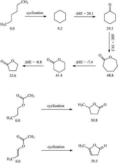 Strain energies (CBS-Q, kJ mol−1) calculated for different lactones.