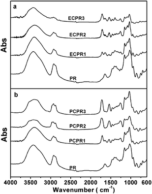 
            FTIR spectra of (a) ECPR and (b) PCPR.