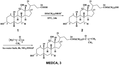 Synthesis of the comonomer derived from deoxycholic acid.