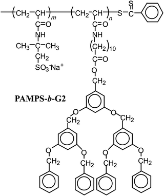 Chemical structure of PAMPS-b-PG2.