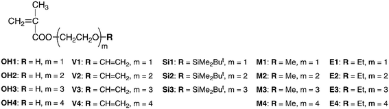 Oligo(ethylene glycol) methacrylates.