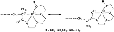 Plausible coordination structure at propagating chain end.