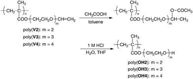 Reaction of polymers with acetic acid and subsequent acid hydrolysis.