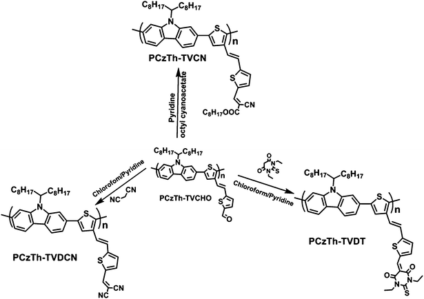 Synthesis route of PCzTh–TVCN, PCzTh–TVDCN and PCzTh–TVDT.