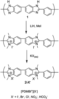 Synthesis of poly(dimethyl benzimidazolium iodide) (2-I−−) from PBI (1) and subsequent anion exchange.