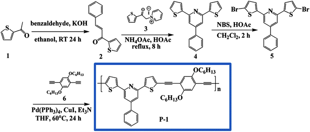 Synthesis of the polymers P-1.