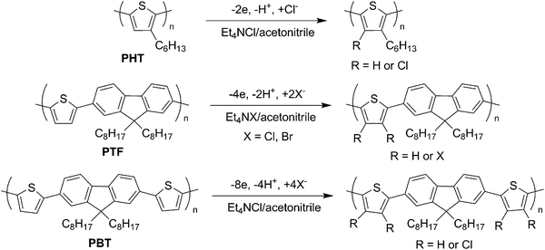 Electrochemical halogenation of PTs.