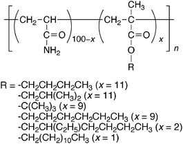 Chemical structure of poly(acrylamide)s modified with alkyl groups.