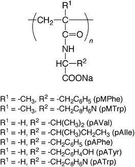 Chemical structure of poly[(meth)acrylamides] possessing amino acid residues.