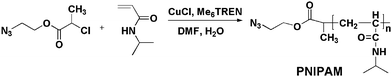 Synthesis of PNIPAM by ATRP.