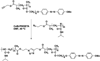 Synthesis of PAzoMA-b-PNIPAM by click chemistry.