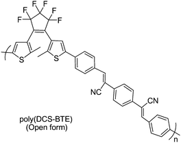 Unconventional fluorescent photochromic polymer.