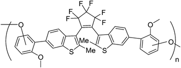 Network polymer based diarylethene derivatives.