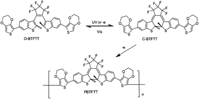 Electrocyclization and electrochemical polymerization of electroactive diarylethene derivative.