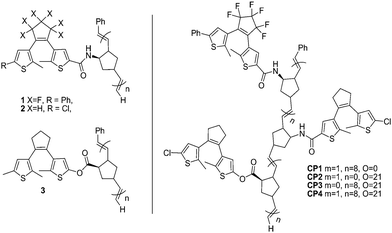 Multi-colored homo-polymers and the structures of copolymers.