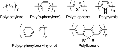 Controlled polymerizations for the synthesis of