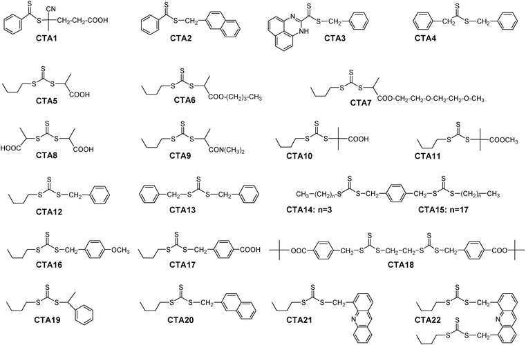 Structures of the studied thiocarbonylthio compounds.