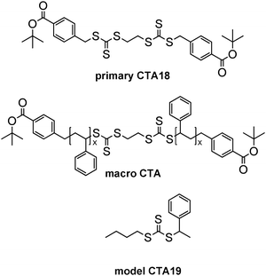Structural comparison of the benzyl trithiocarbonate end groups in low molar mass RAFT agents CTA18, CTA19, and in a polystyrene macro-RAFT.