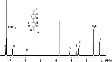 
            1NMR spectrum of compound 4.