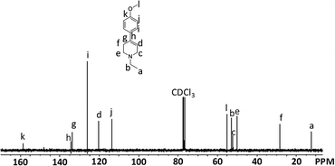 
            13C NMR spectrum of compound 4.