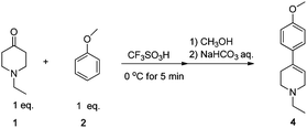 Reaction between an equimolar amount of 1 and 2 in TFSA.