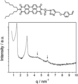 Chemical structure and XRD pattern of model monomer PBI-Sty 6.