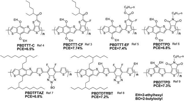 Molecular structures of the polymer photovoltaic materials with PCEs over 6.5%.