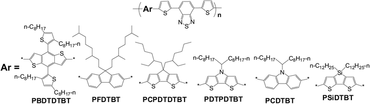 Several photovoltaic polymers with DTBT units.