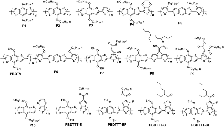 Molecular structures of BDT-based polymers with thiophene or its derivatives.