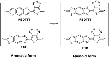 Aromatic and quinoid forms of two BDT-based polymers.