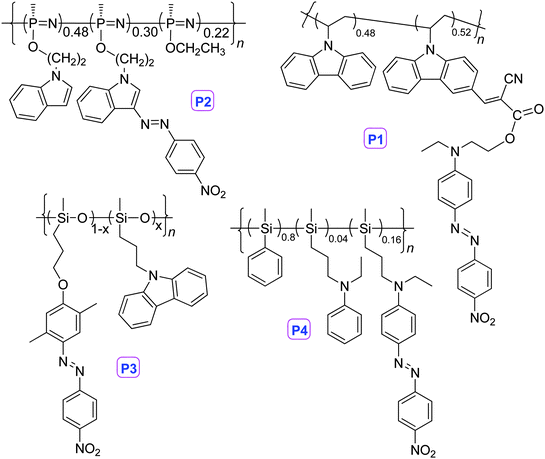 The structures of P1–P4.