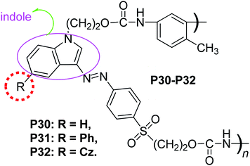 The structures of P30–P32.