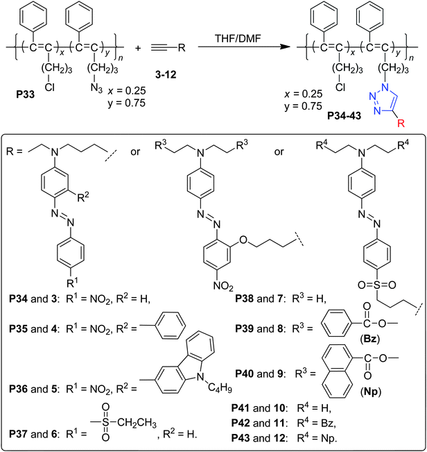 The structures of P34–P43.