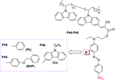 The structures of P44–P46.