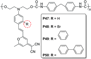 The structures of P47–P50.