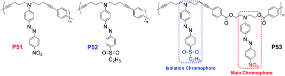 The structures of P51–P53.