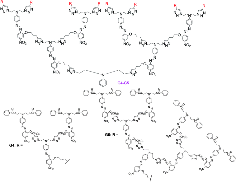 The structures of G4 and G5.