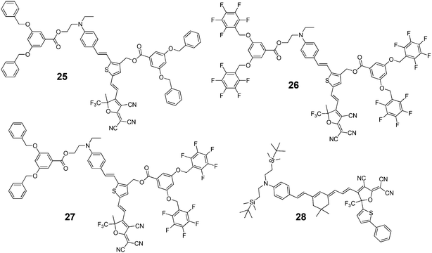 The structures of glass forming chromophores 25–28.
