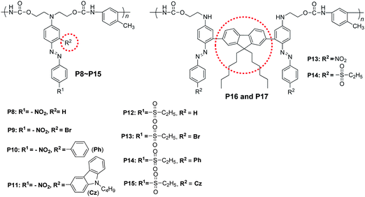 The structures of P8–P17.