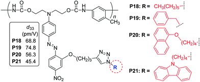 The structures of P18–P21.